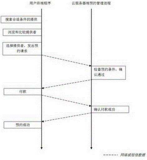 Method for carrying out telemedicine by using streaming media and system thereof