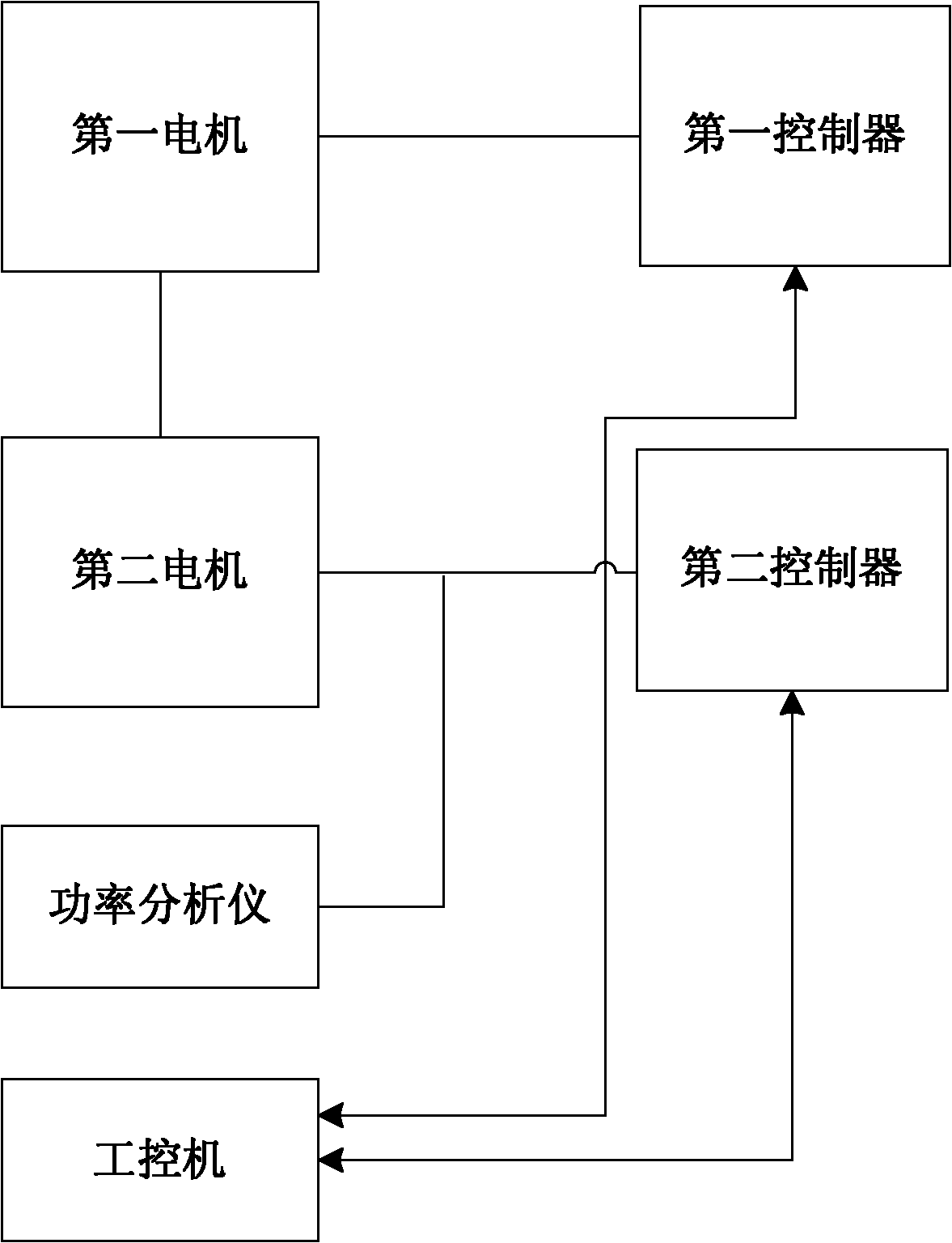 Platform and method for testing life of motors