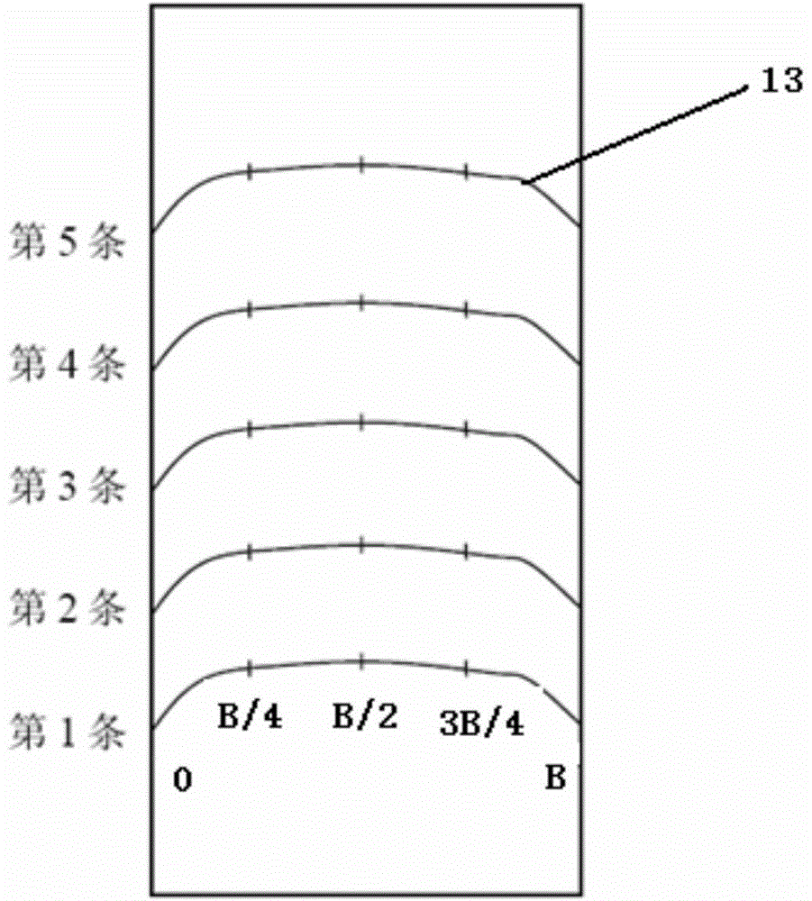 Calibration method for measuring accuracy of high-temperature crack length through direct current potential method