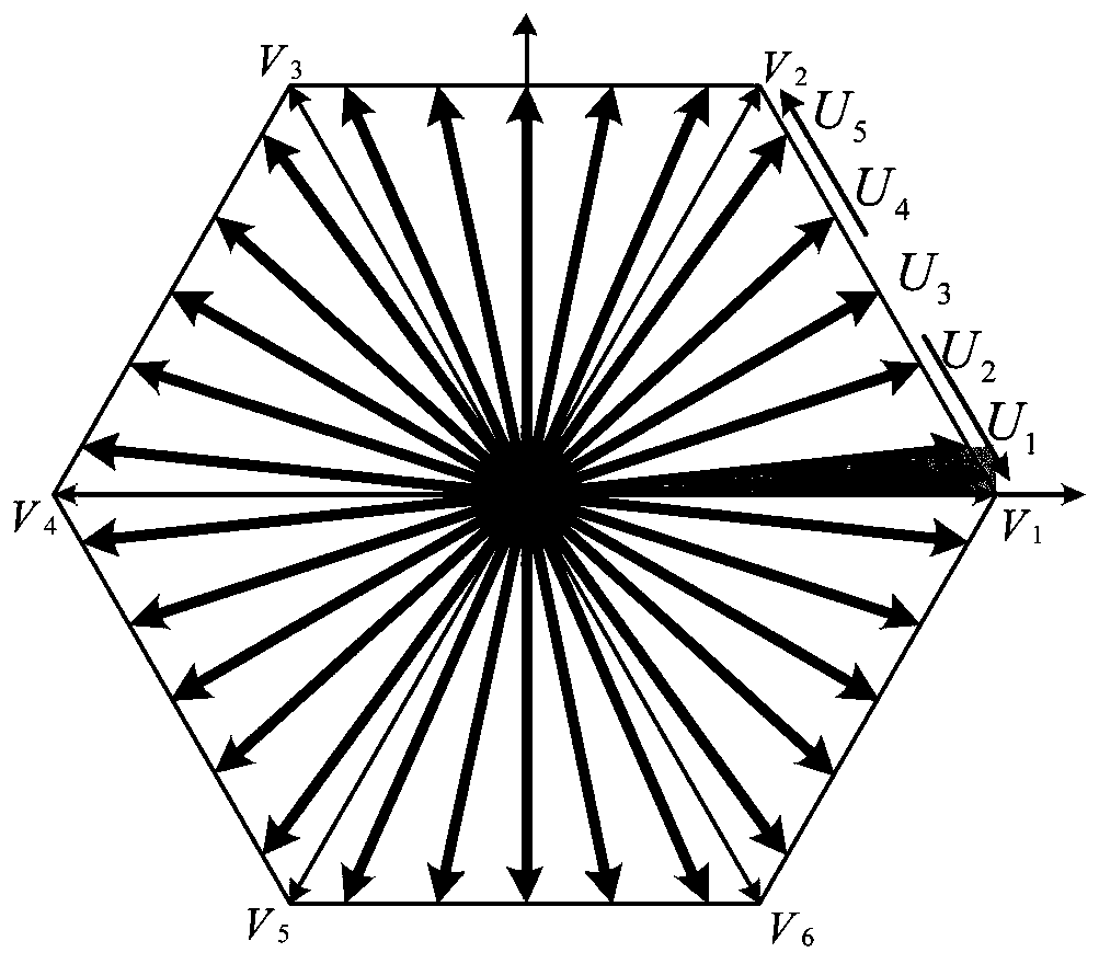 A svpwm synchronous overmodulation method