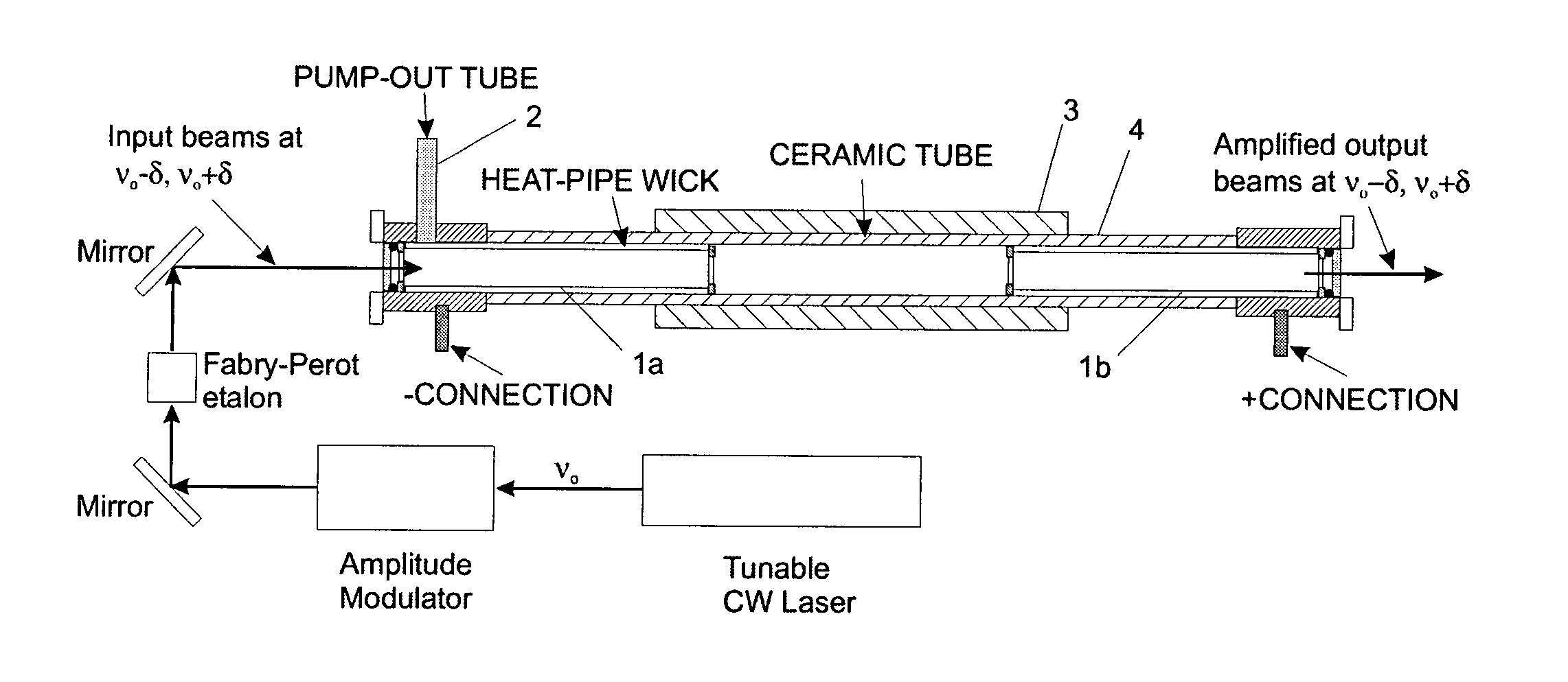 Discharge-pumped “dressed-atom” coherent light amplifier and generators