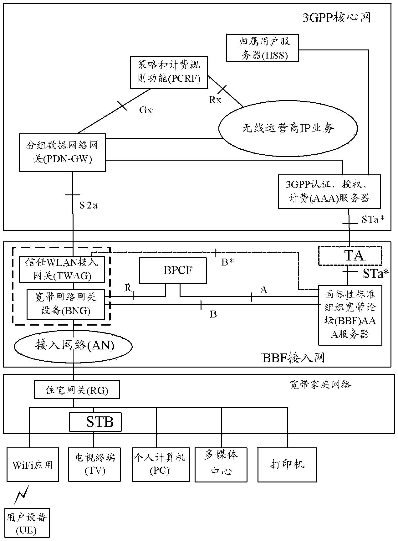 Method of realizing termination connection, and system of realizing termination connection