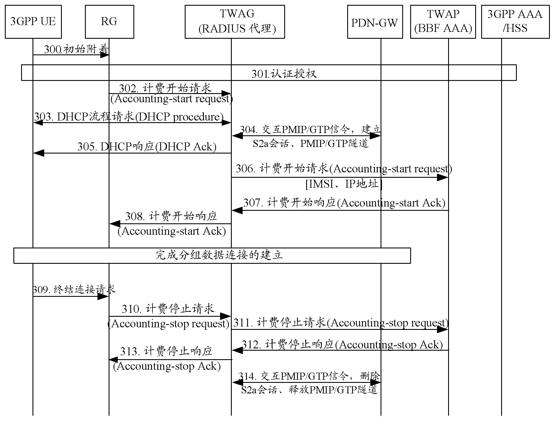 Method of realizing termination connection, and system of realizing termination connection