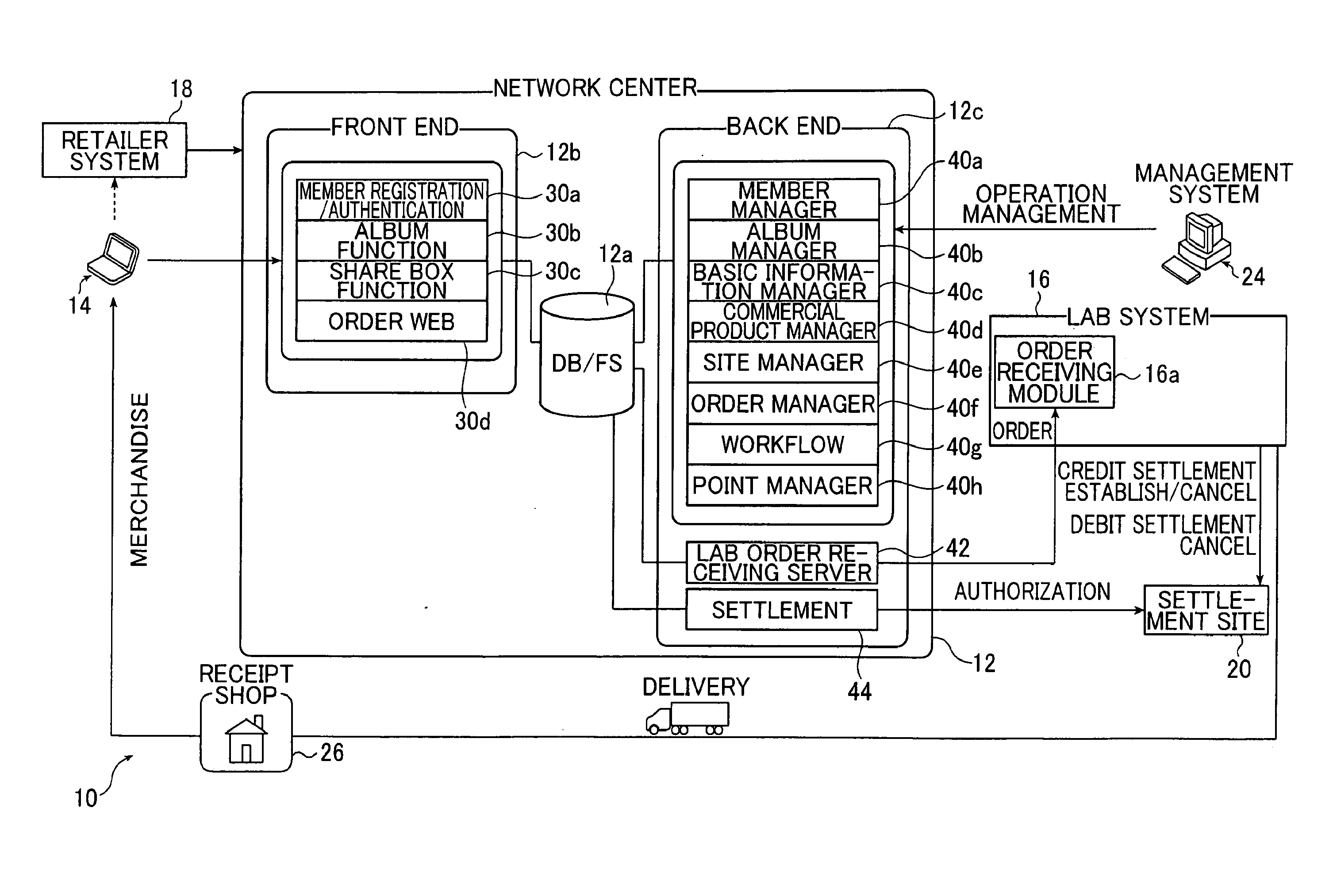 Method of placing an order for photographic printing