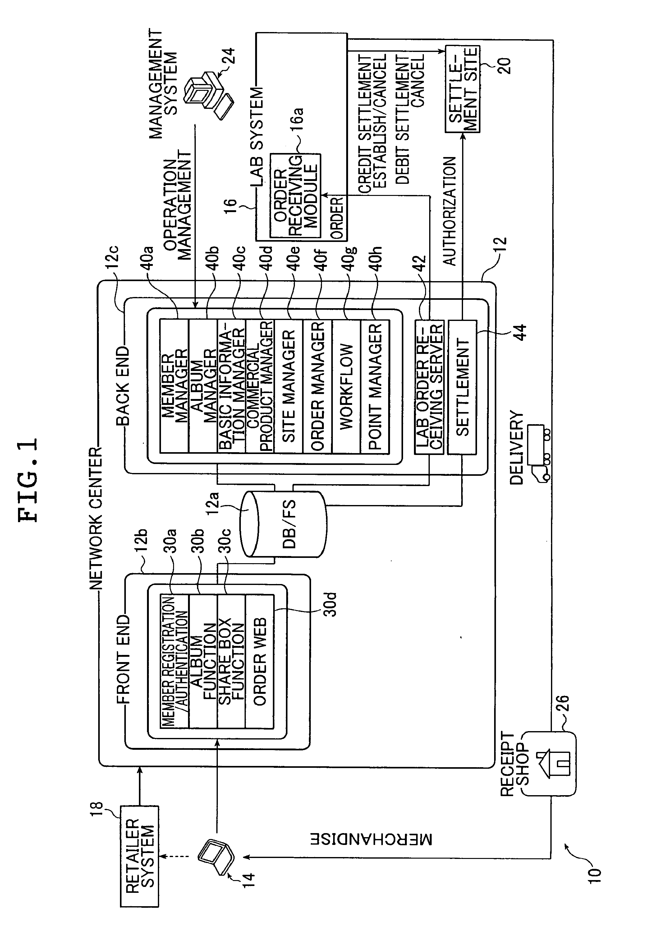 Method of placing an order for photographic printing