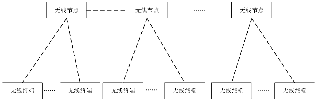 Routing method for linear topology wireless ad hoc network