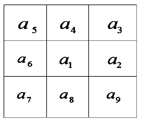 Registration method of infrared and visible light images of electrical equipment based on surf operator