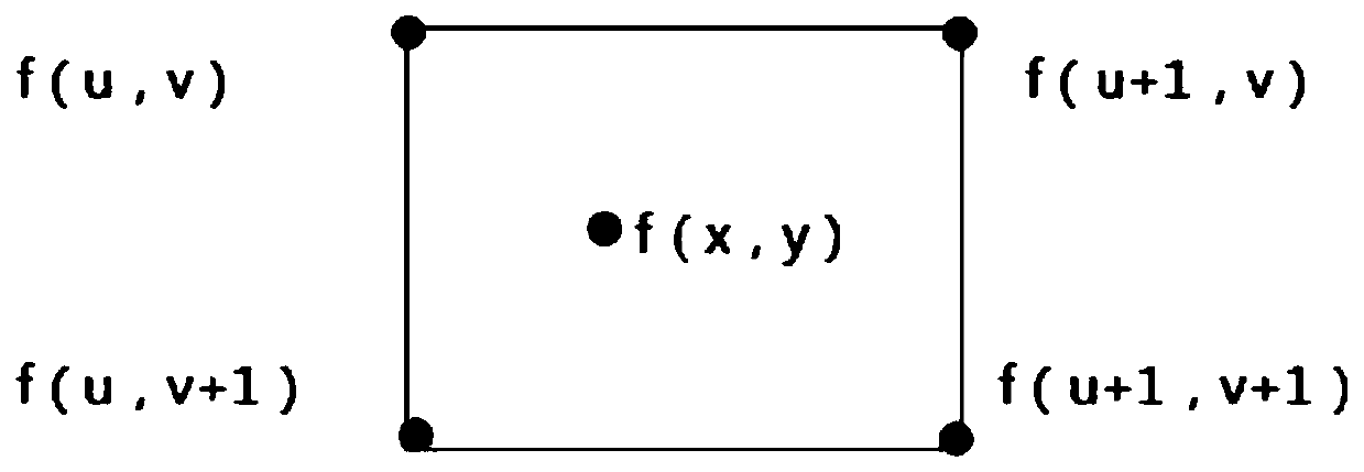 Registration method of infrared and visible light images of electrical equipment based on surf operator