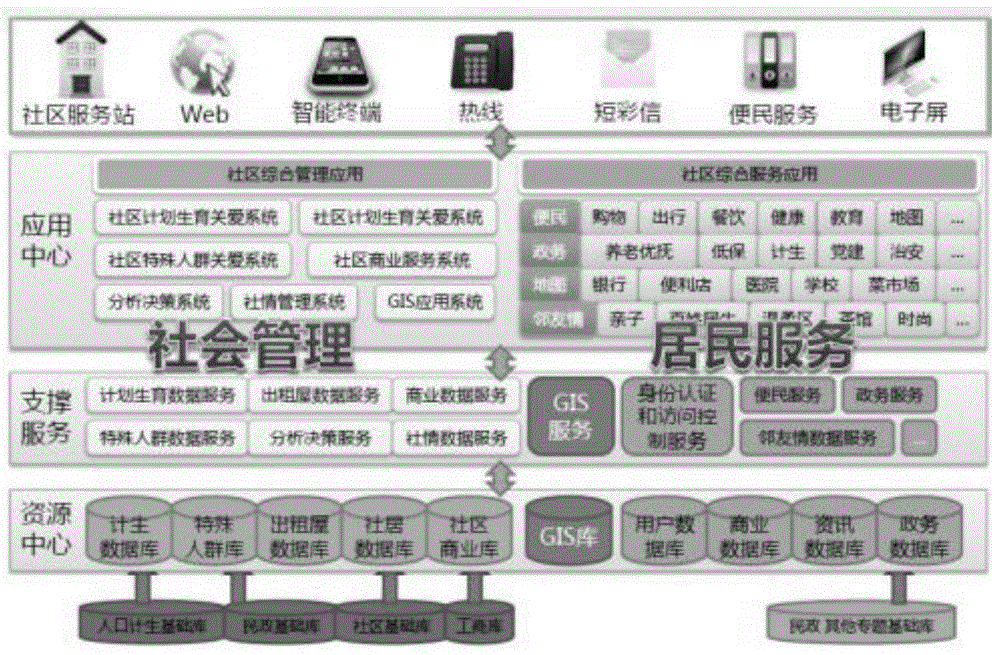 Community service terminal and community service system