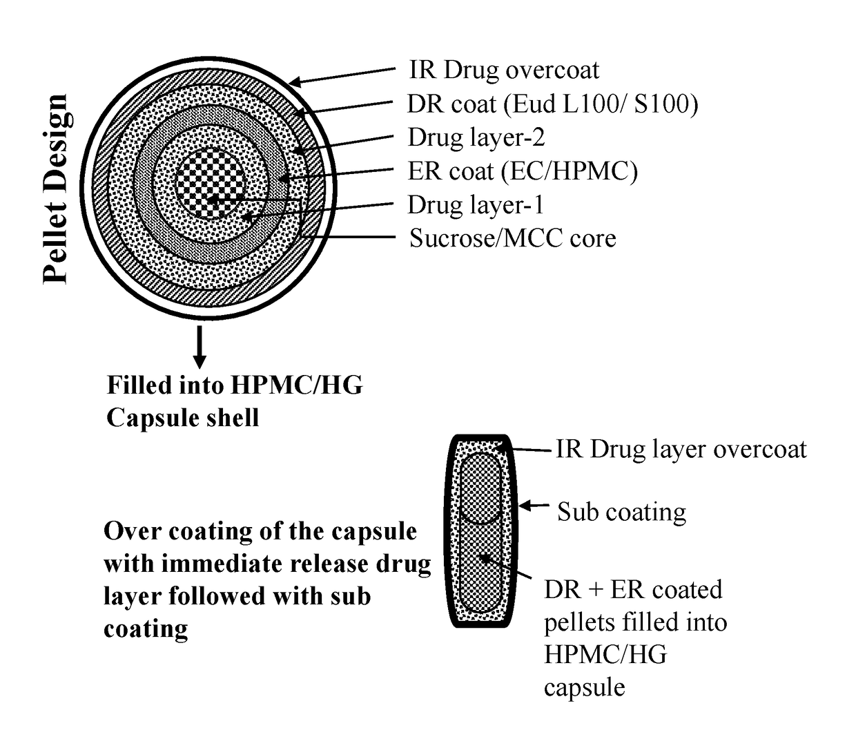 Oral pharmaceutical composition of methylergonovine and methods of use thereof