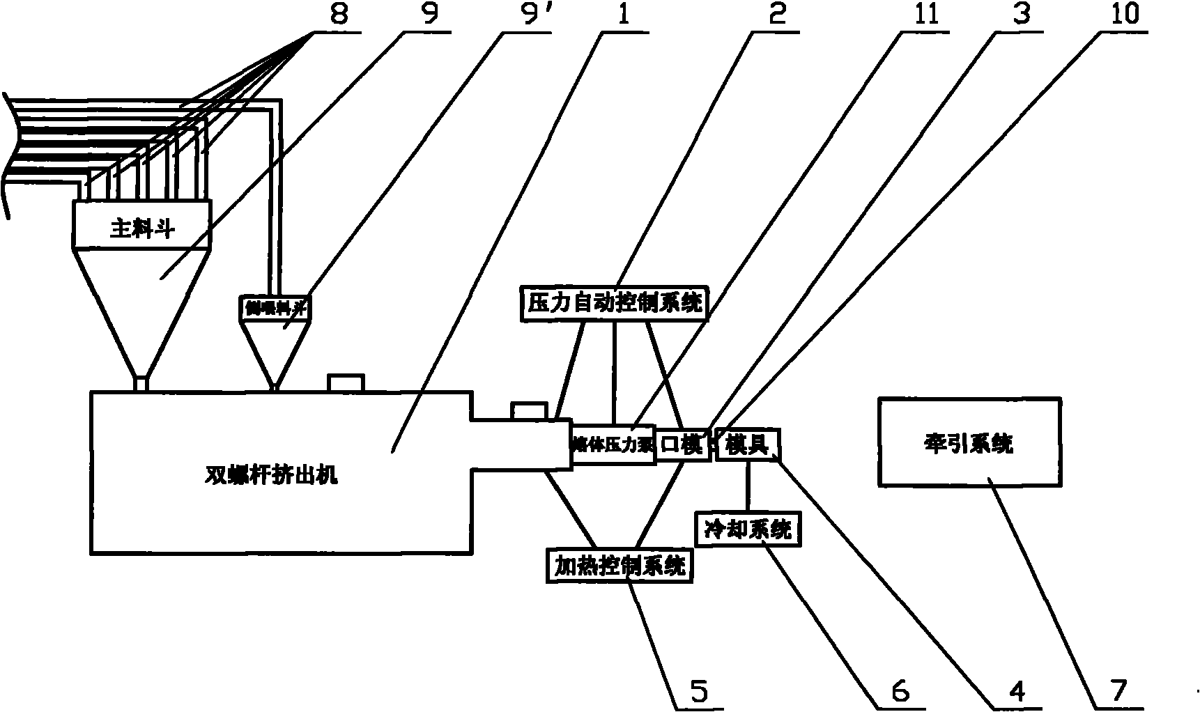 Device and method for manufacturing glass fibre reinforced nylon 66 heat-insulating strips