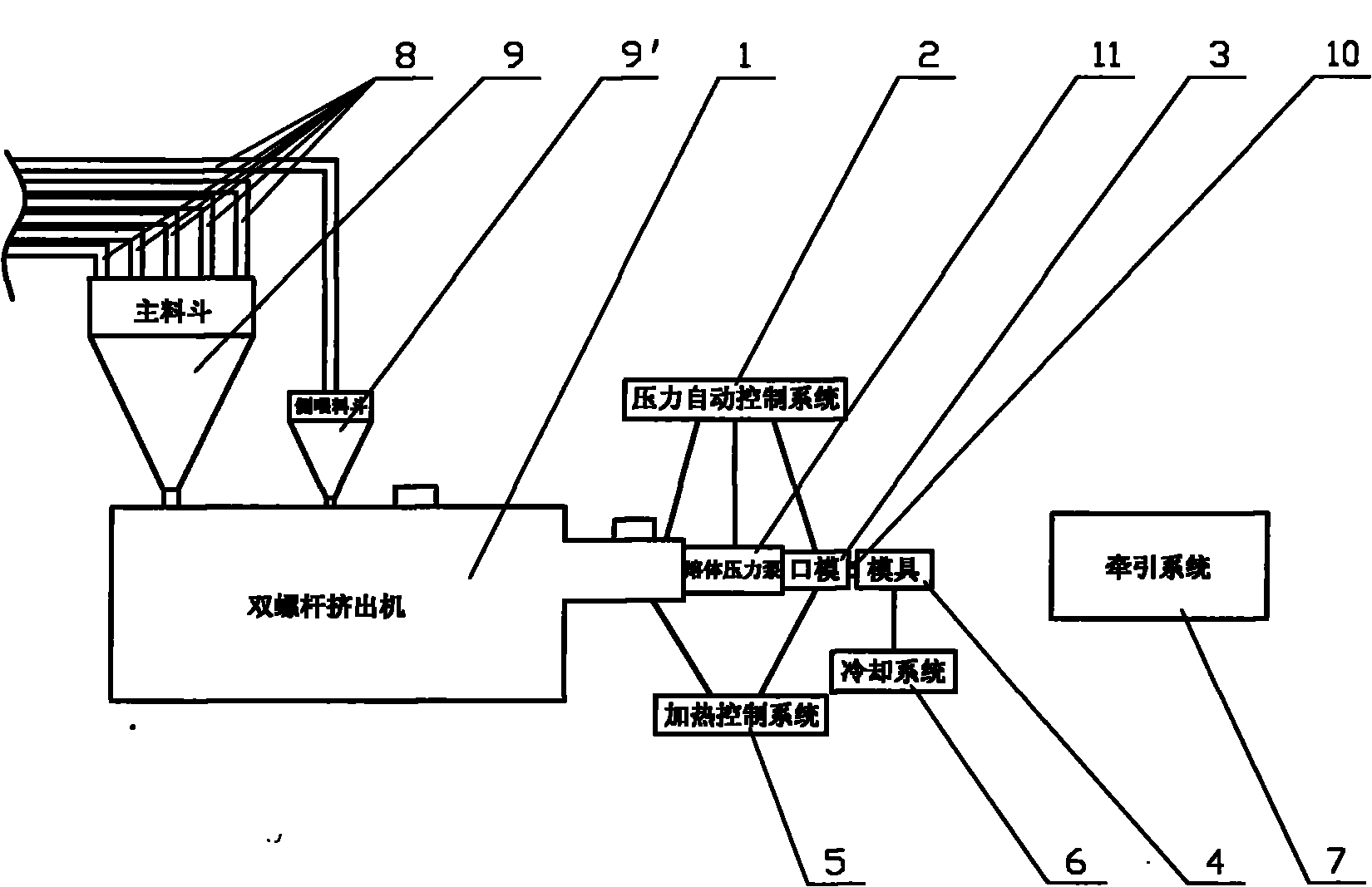 Device and method for manufacturing glass fibre reinforced nylon 66 heat-insulating strips