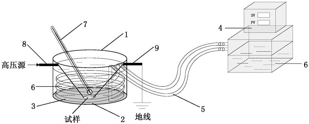 Solid insulation treeing type high temperature test system capable of realizing high efficiency temperature control