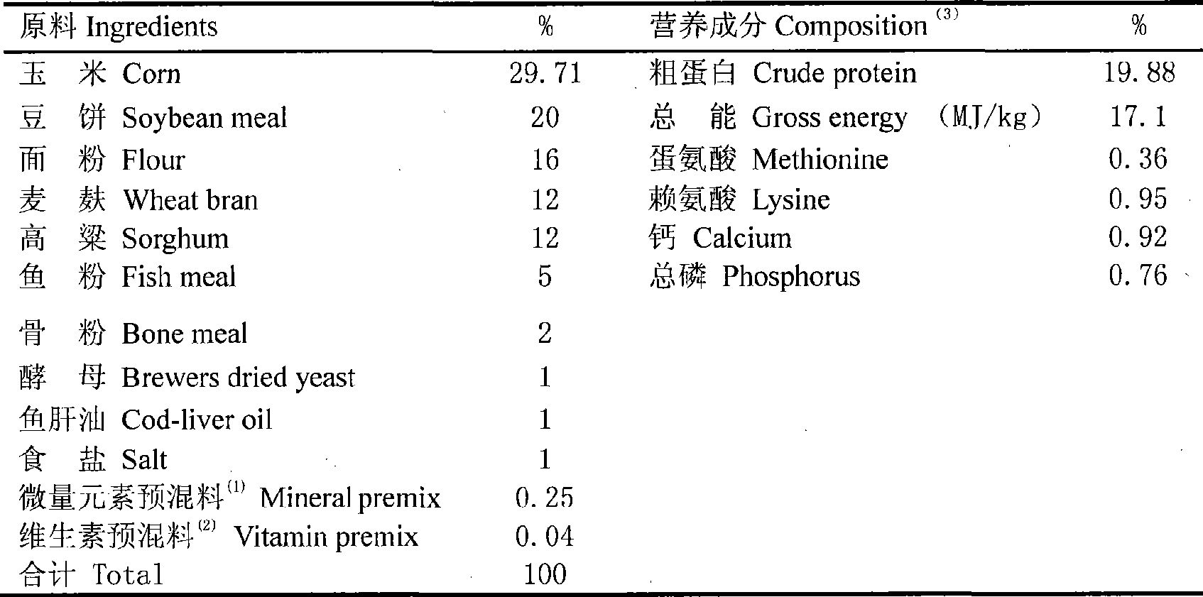 Chinese herbal medicine additive agent for improving antioxidant ability of organism during lactation period of parent and use method thereof