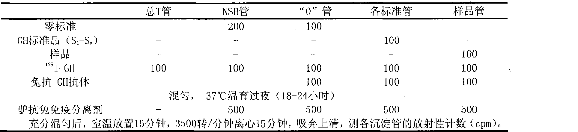 Chinese herbal medicine additive agent for improving antioxidant ability of organism during lactation period of parent and use method thereof