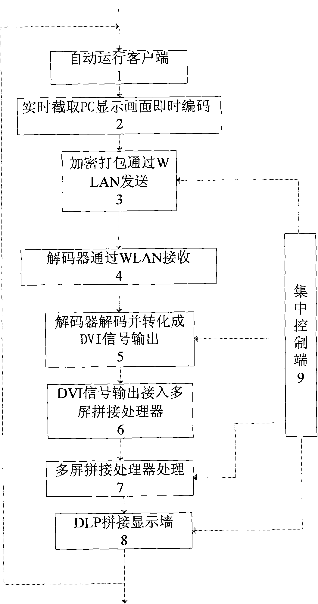 Wireless network transmission RGB signal processing method for multi-screen splicing display wall