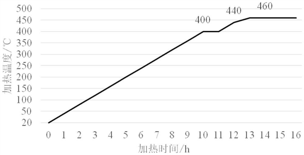 Zinc pot roller preheating method for improving surface quality of hot-dip galvanized steel plate