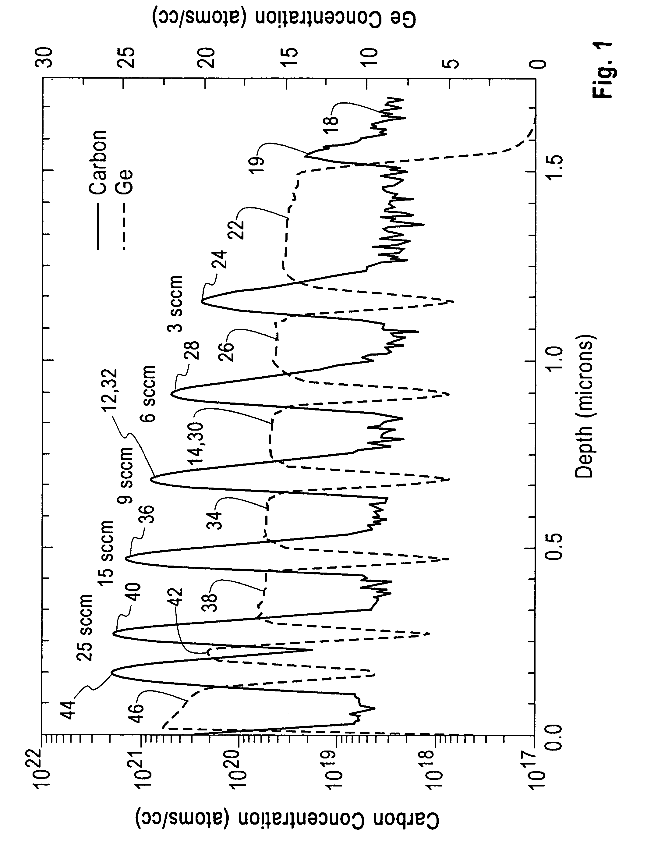 Epitaxial and polycrystalline growth of Si1-x-yGexCy and Si1-yCy alloy layers on Si by UHV-CVD