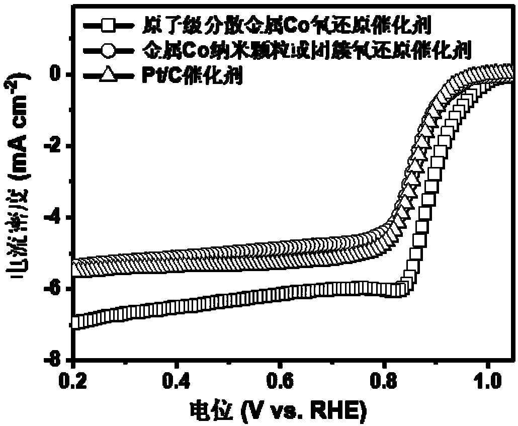 Solution synthesis method of atomically-dispersive metal oxygen reduction catalyst