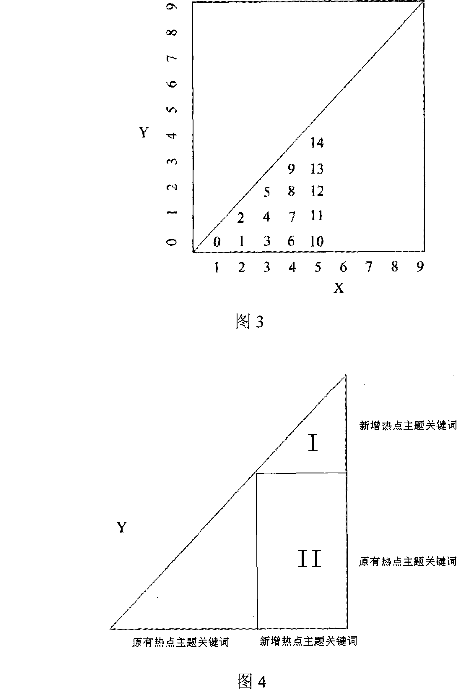 Internet hot point topics correlativity excavation method