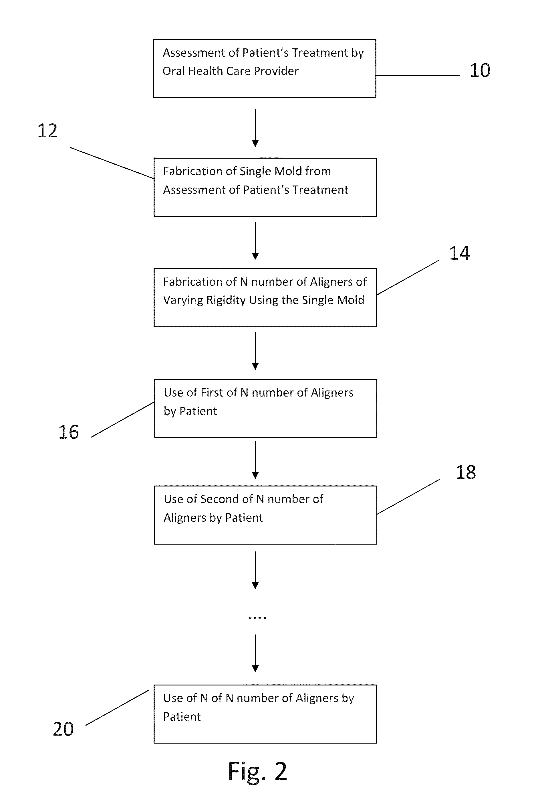 Method for Making and Using Aligners for Orthodontic Treatments