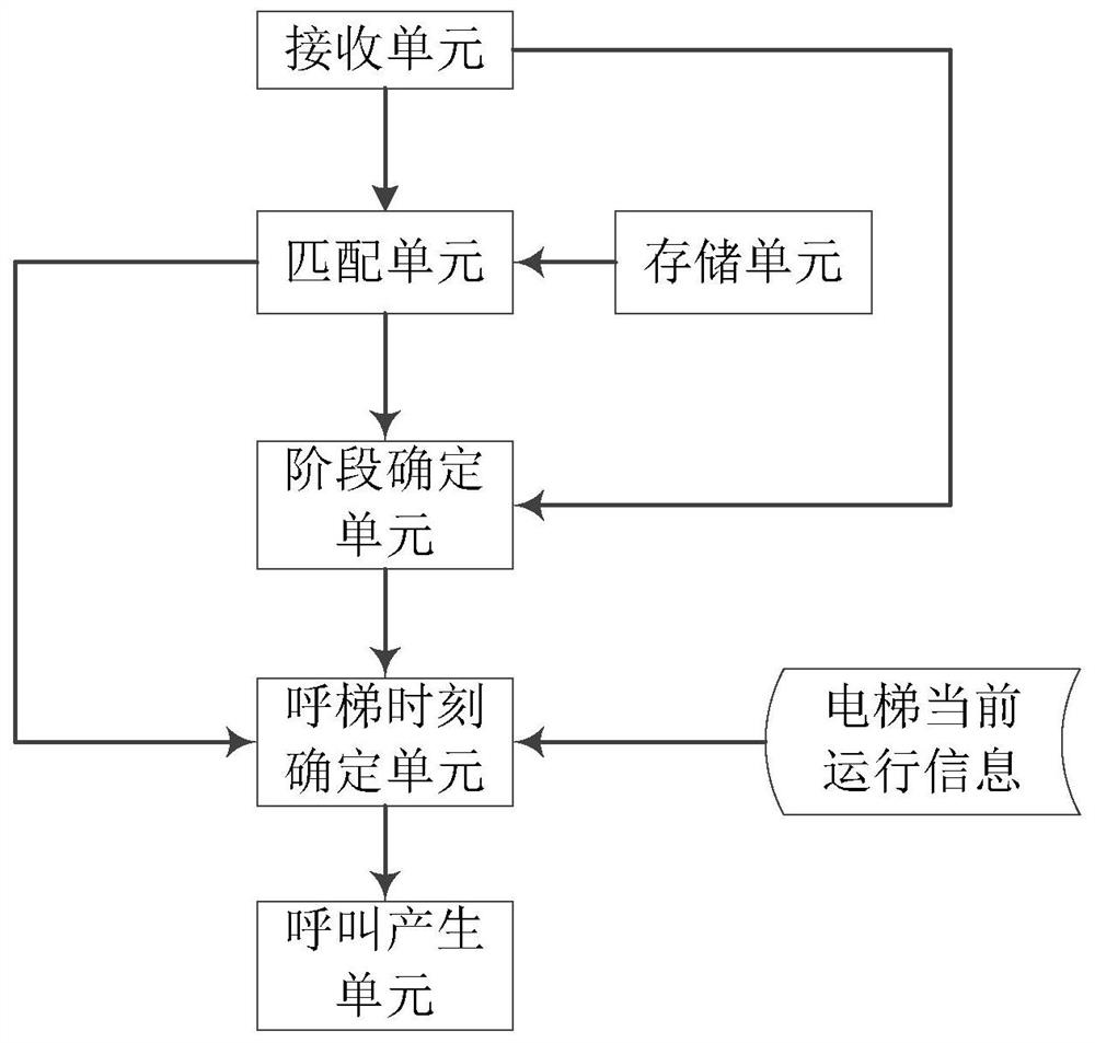 Elevator request signal generating system and elevator