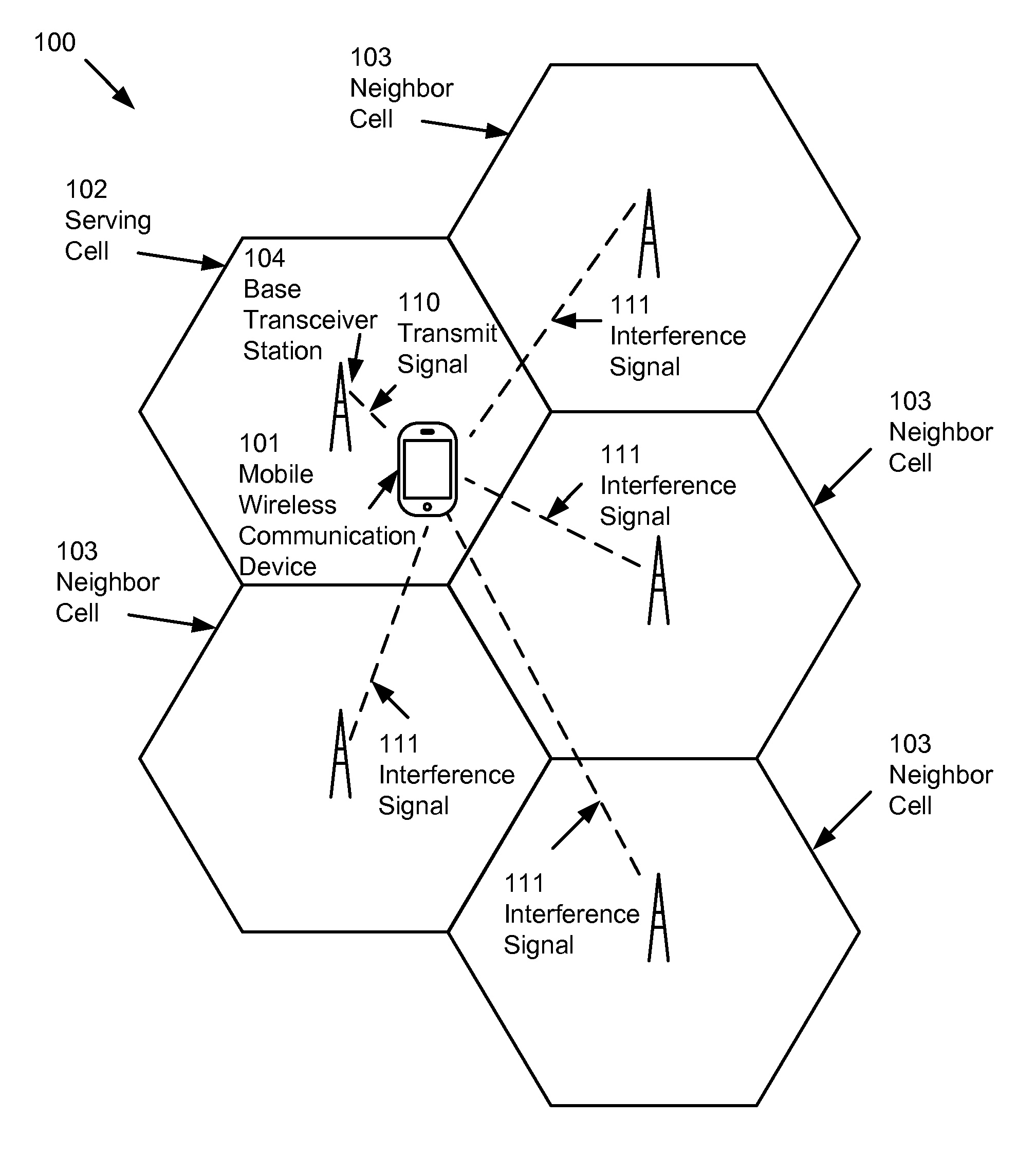 Method and apparatus to generate wireless test signals