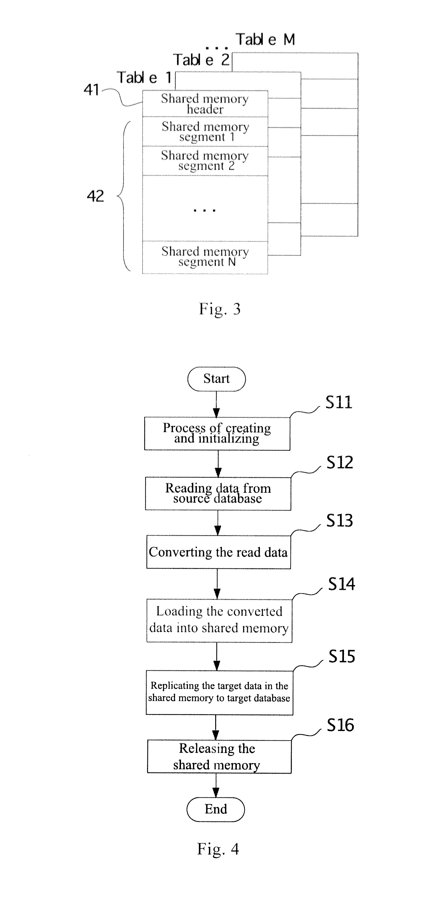 System and method for data replication between heterogeneous databases