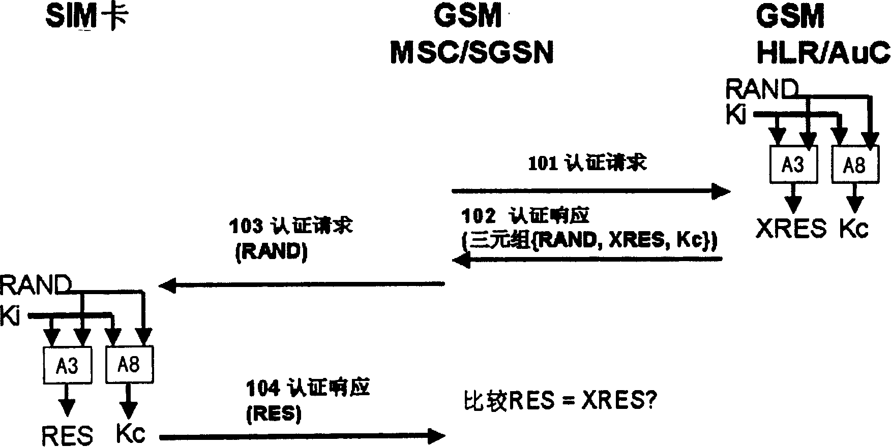 System and method for authenticating network for terminal when SIM card use UMTS terminal and UMTS system