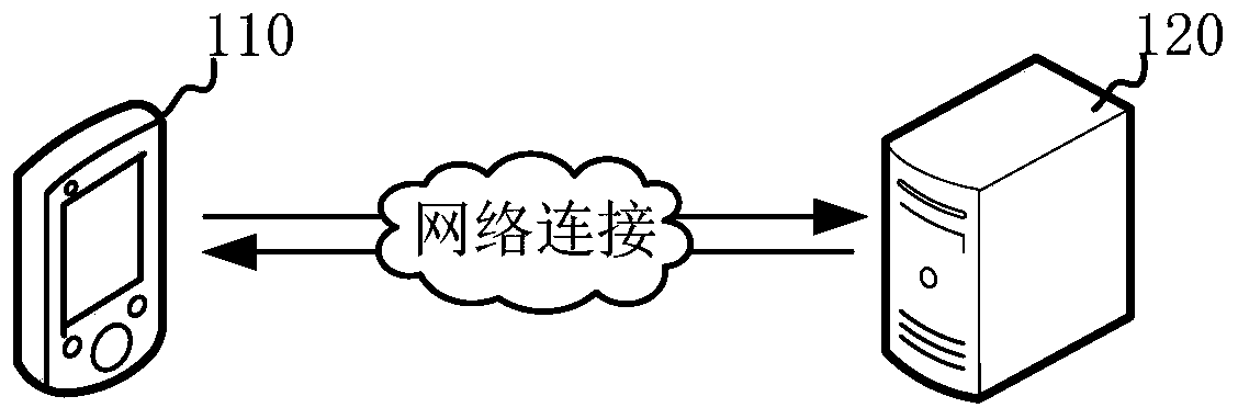 Associated information query method and device