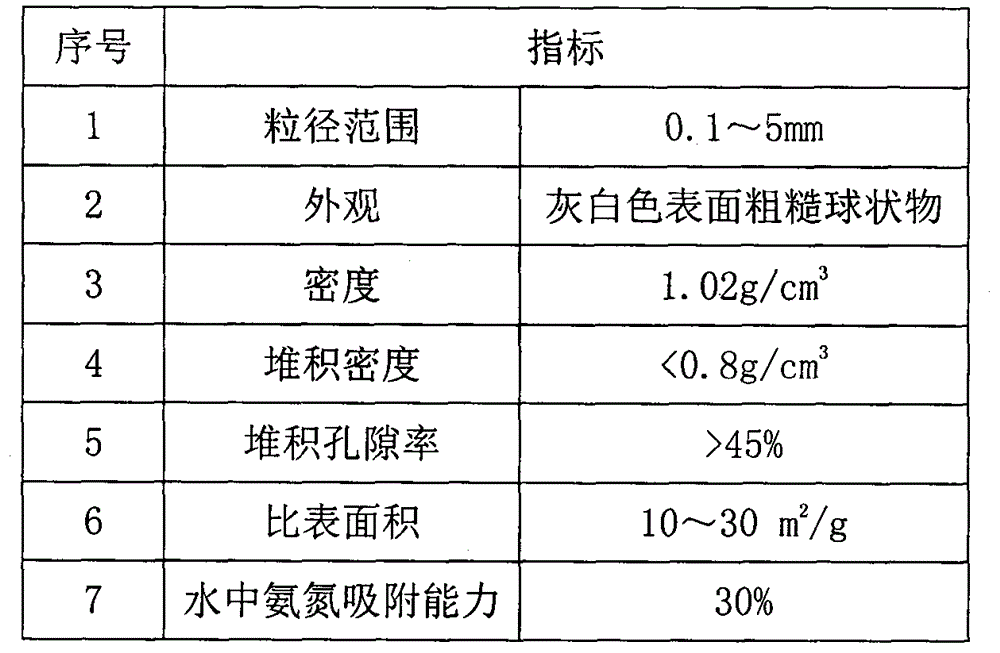 Nano-silver-loaded microcrystal bamboo charcoal ceramic bead and preparation method thereof