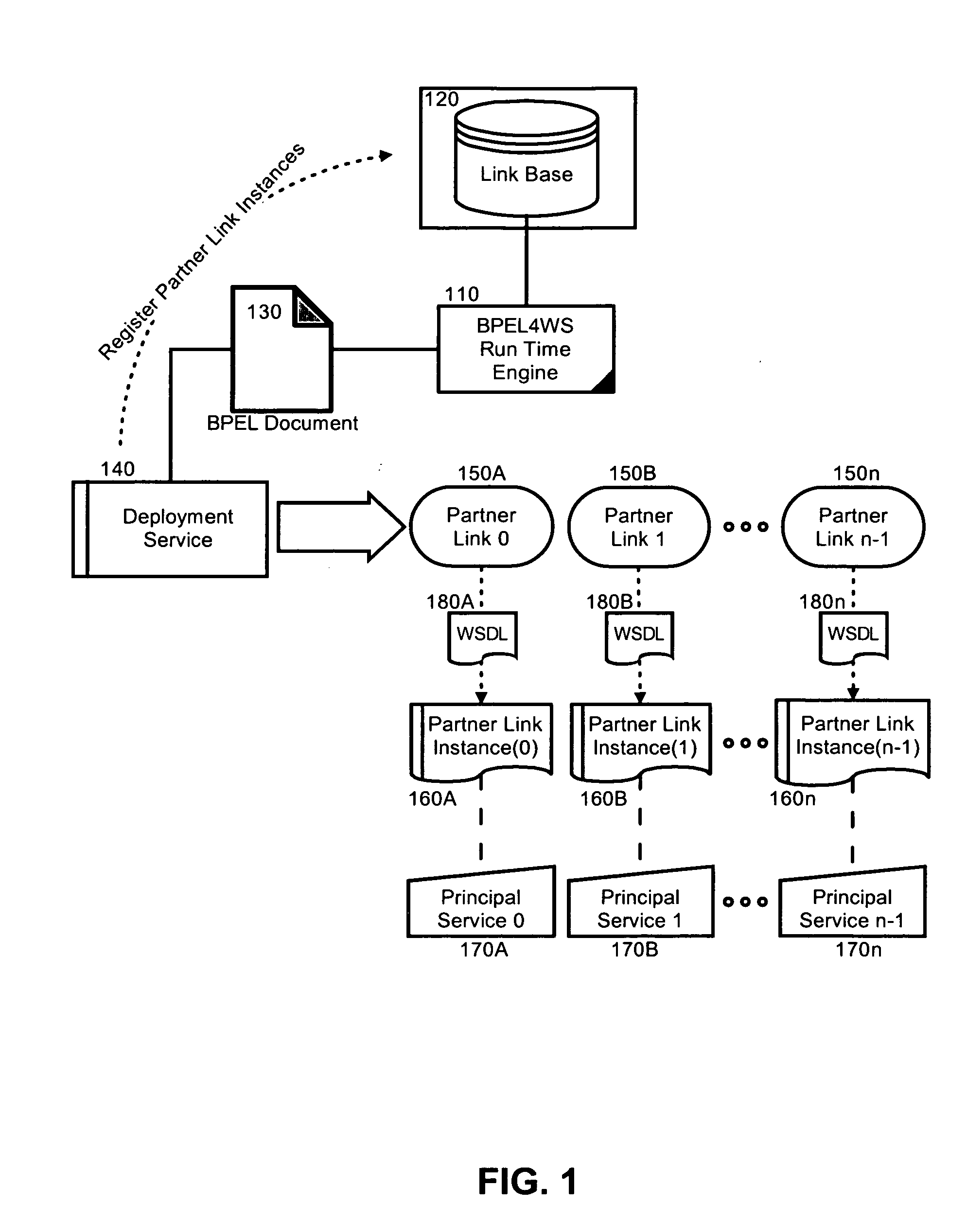 Dynamic binding of principal services in a cross-enterprise business process management system