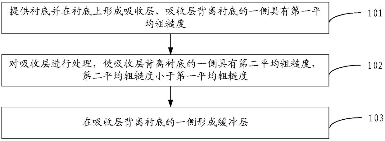 Solar cell sheet, and preparation method, preparation device, and solar cell thereof