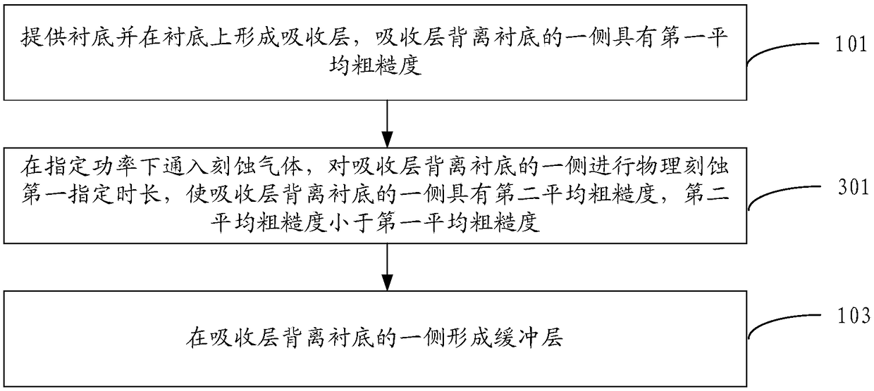 Solar cell sheet, and preparation method, preparation device, and solar cell thereof