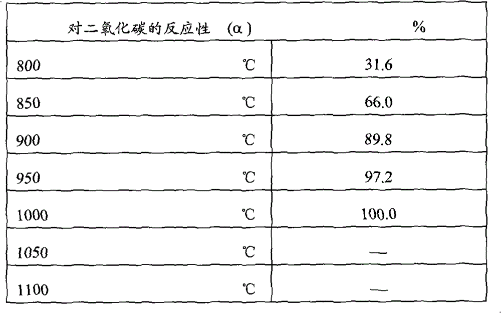 Formed coke and production method of formed coke, coal gas and tar