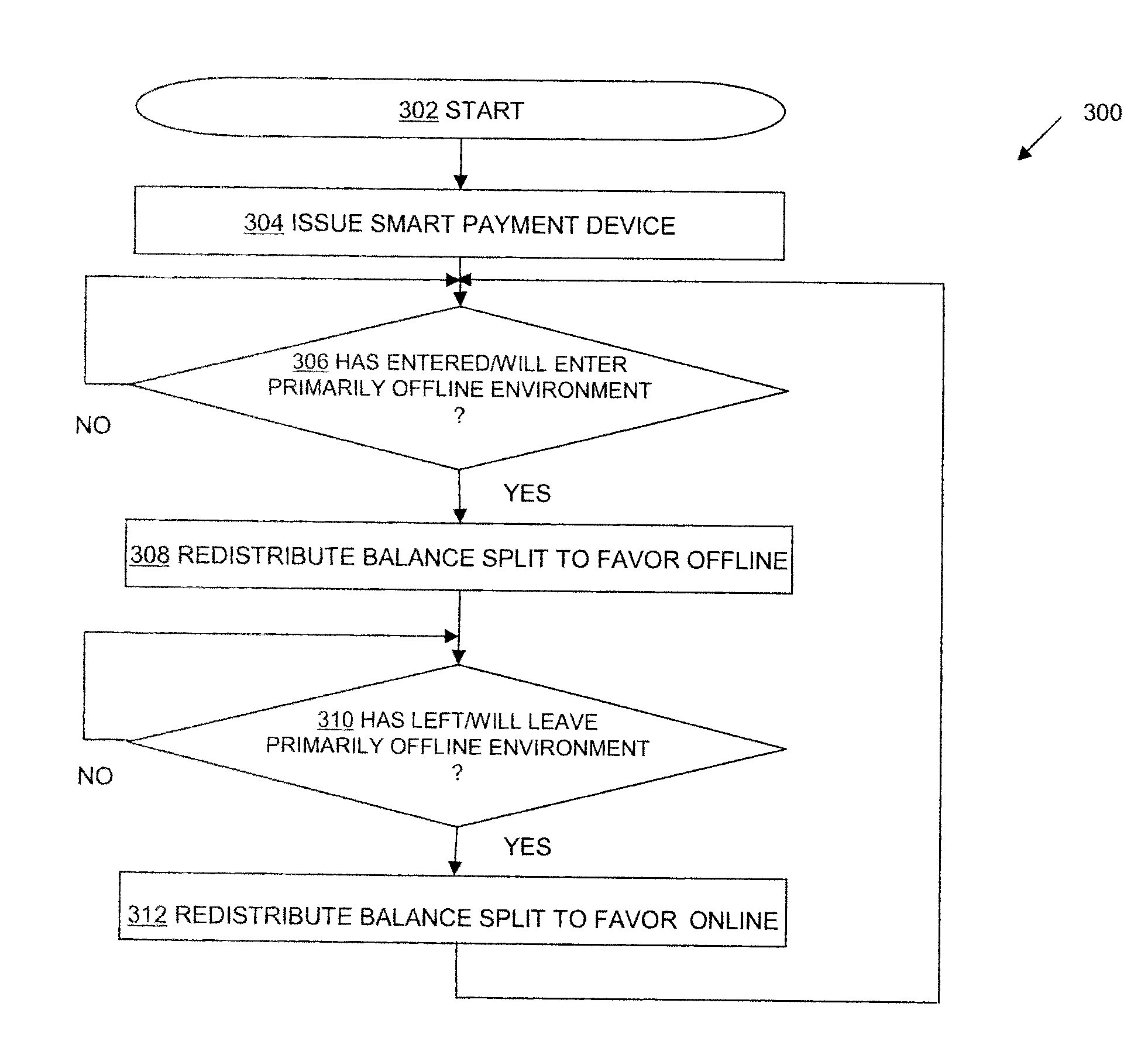 Apparatus and Method for Dynamic Offline Balance Management for Preauthorized Smart Cards