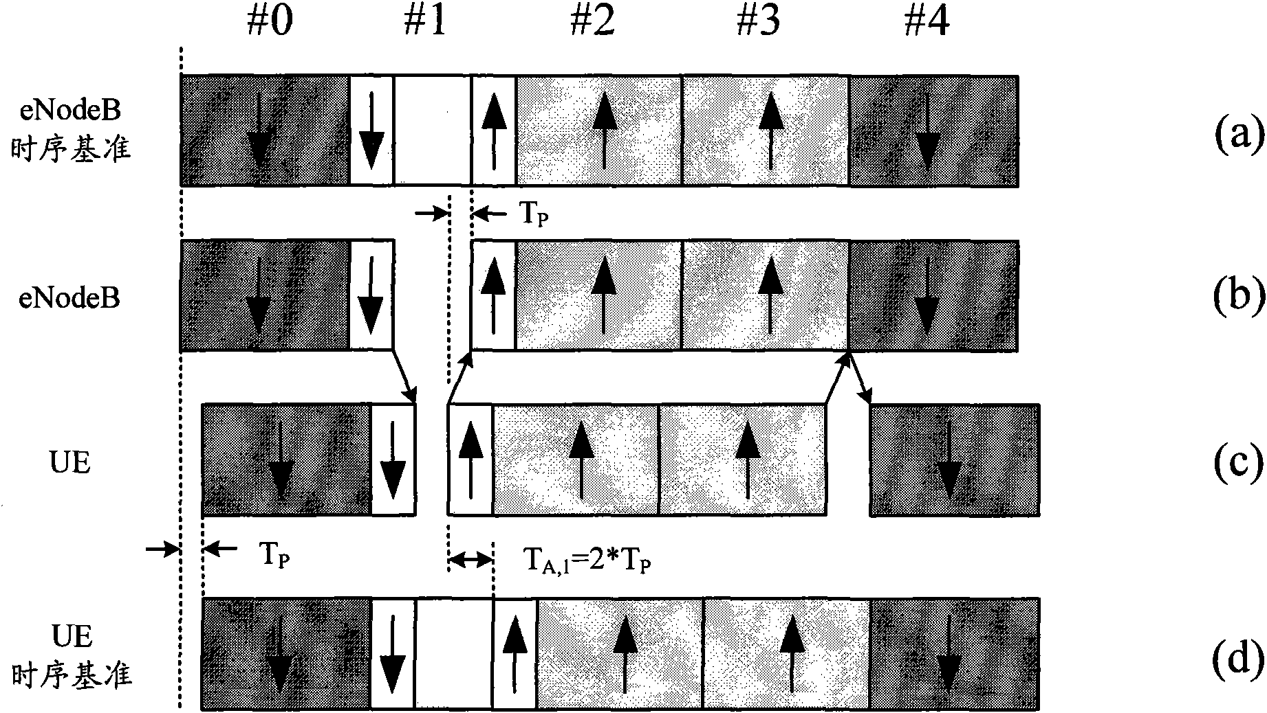 Time division duplex wireless communication equipment and receiving and transmitting method thereof