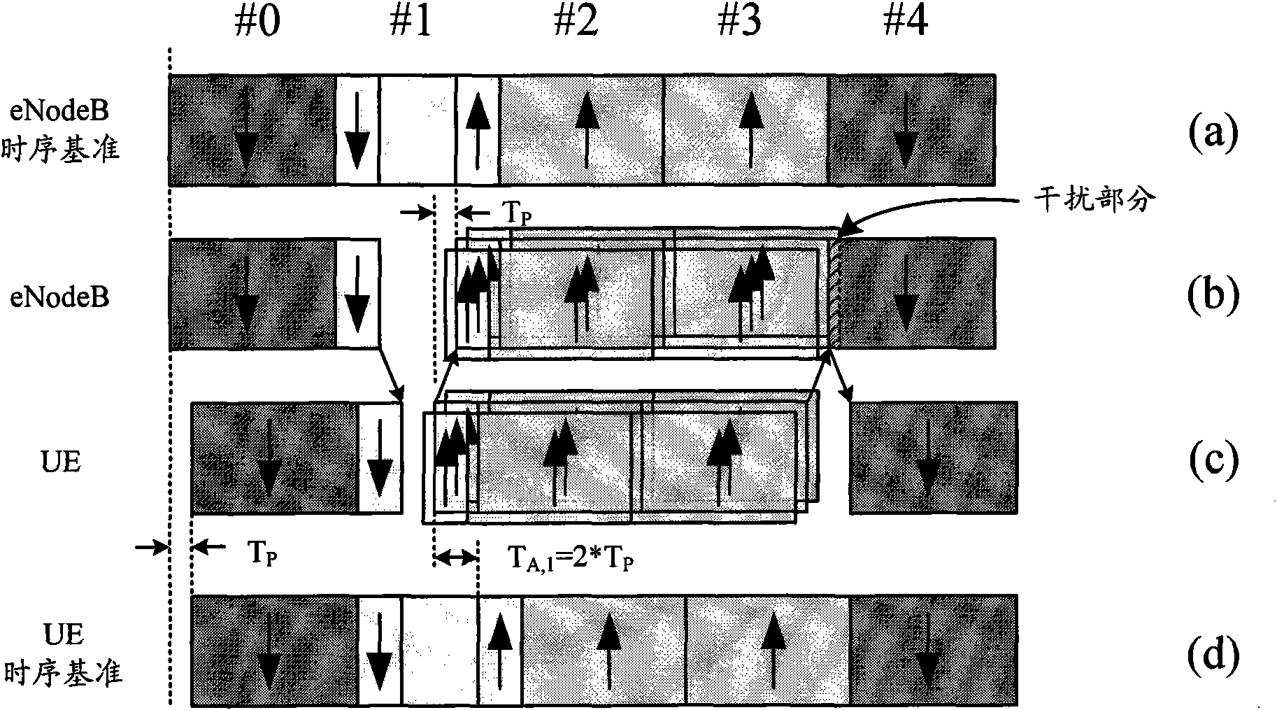 Time division duplex wireless communication equipment and receiving and transmitting method thereof