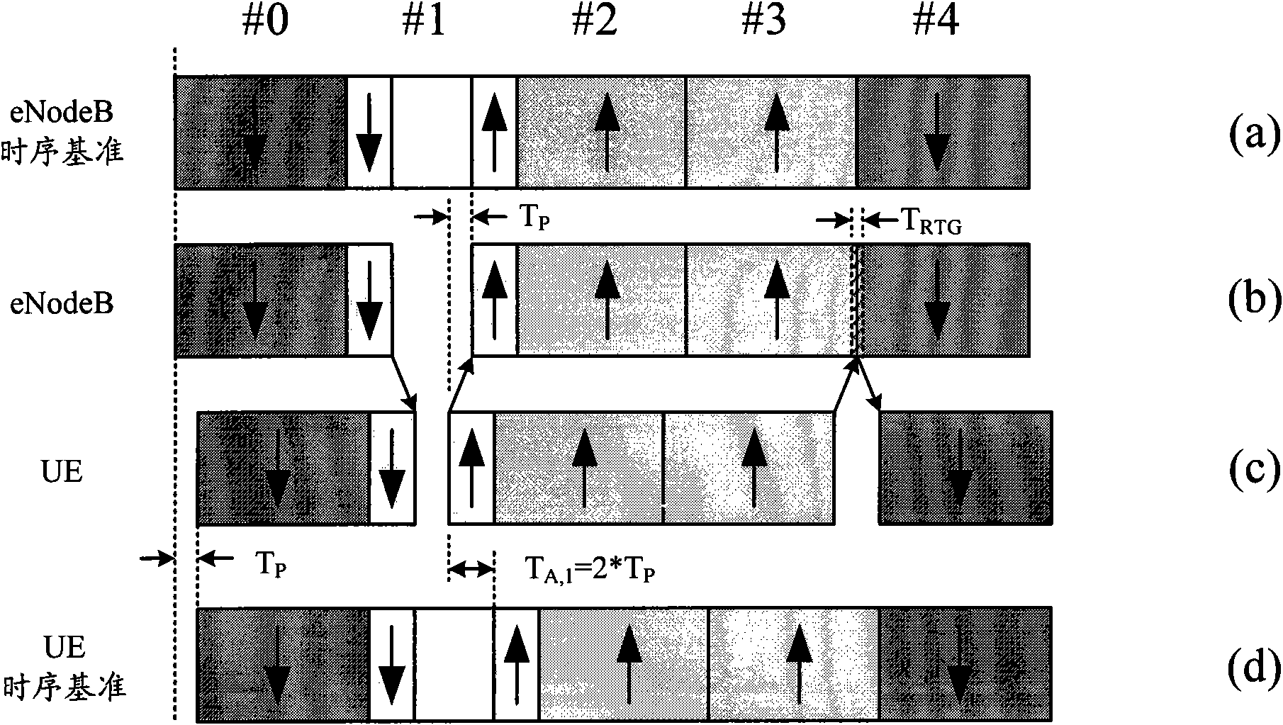 Time division duplex wireless communication equipment and receiving and transmitting method thereof