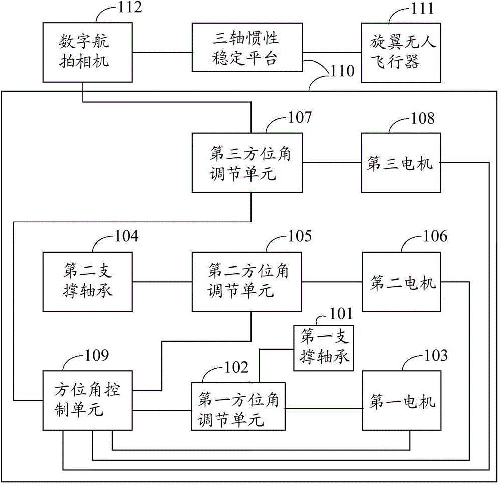 Unmanned aerial vehicle remote sensing system and unmanned aerial vehicle remote sensing method