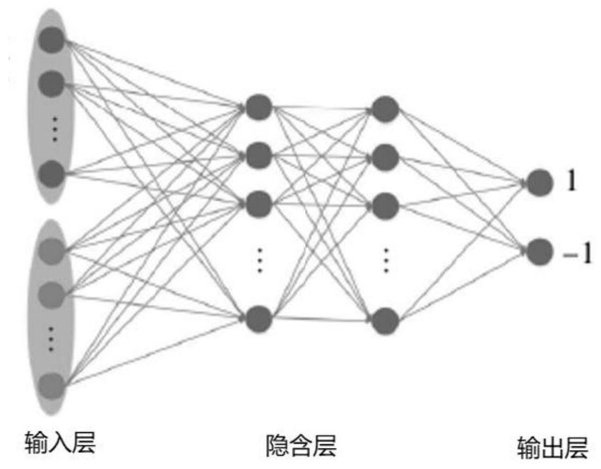 Rainbow table-based matching method and device, storage medium and electronic equipment