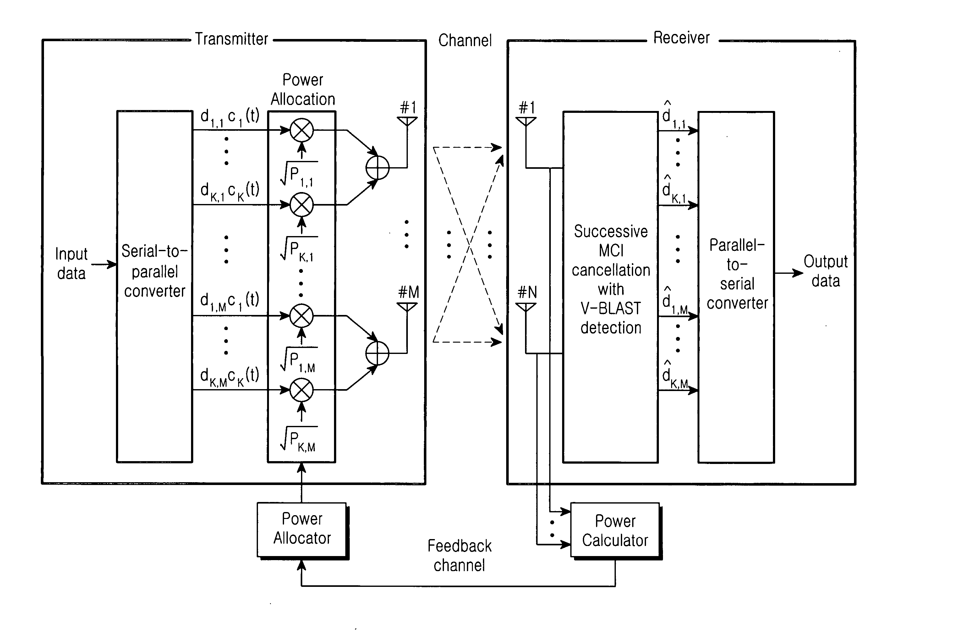 Wireless communication apparatus and method for multiple transmit and receive antenna system using multiple codes