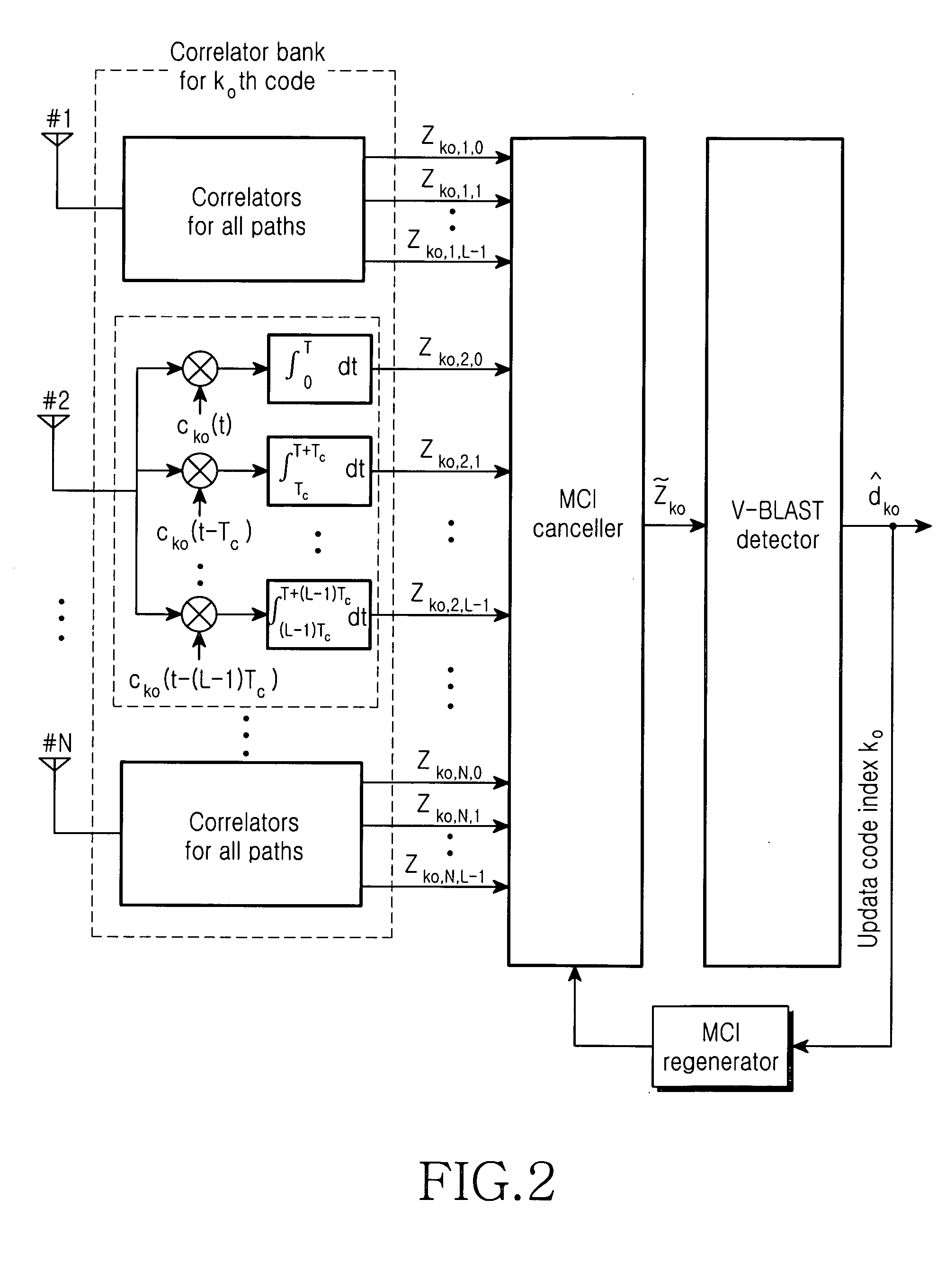 Wireless communication apparatus and method for multiple transmit and receive antenna system using multiple codes