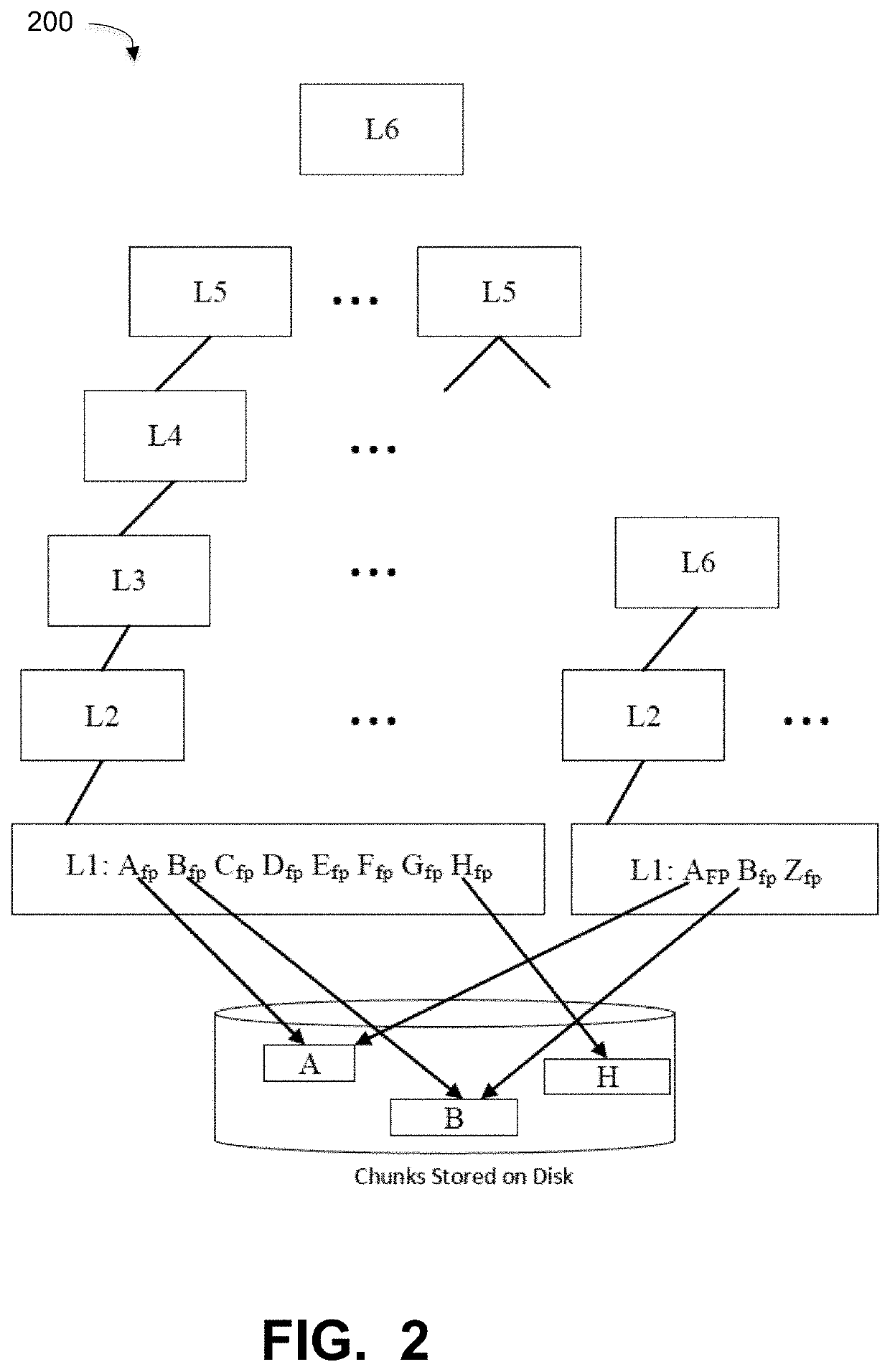 Memory efficient perfect hashing for large records