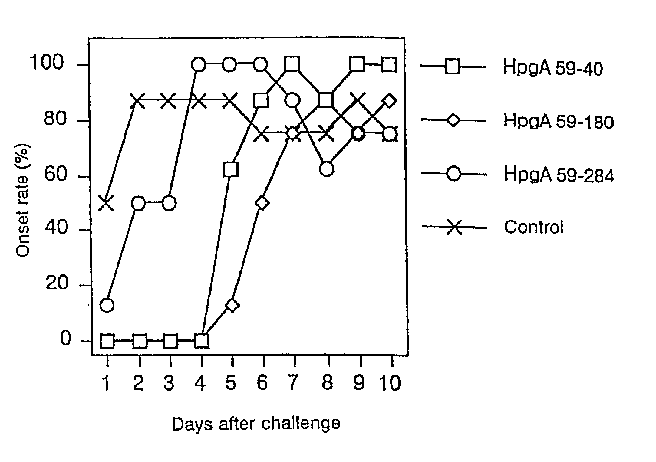 Polypeptide for Haemophilus paragallinarum and process for preparing the same