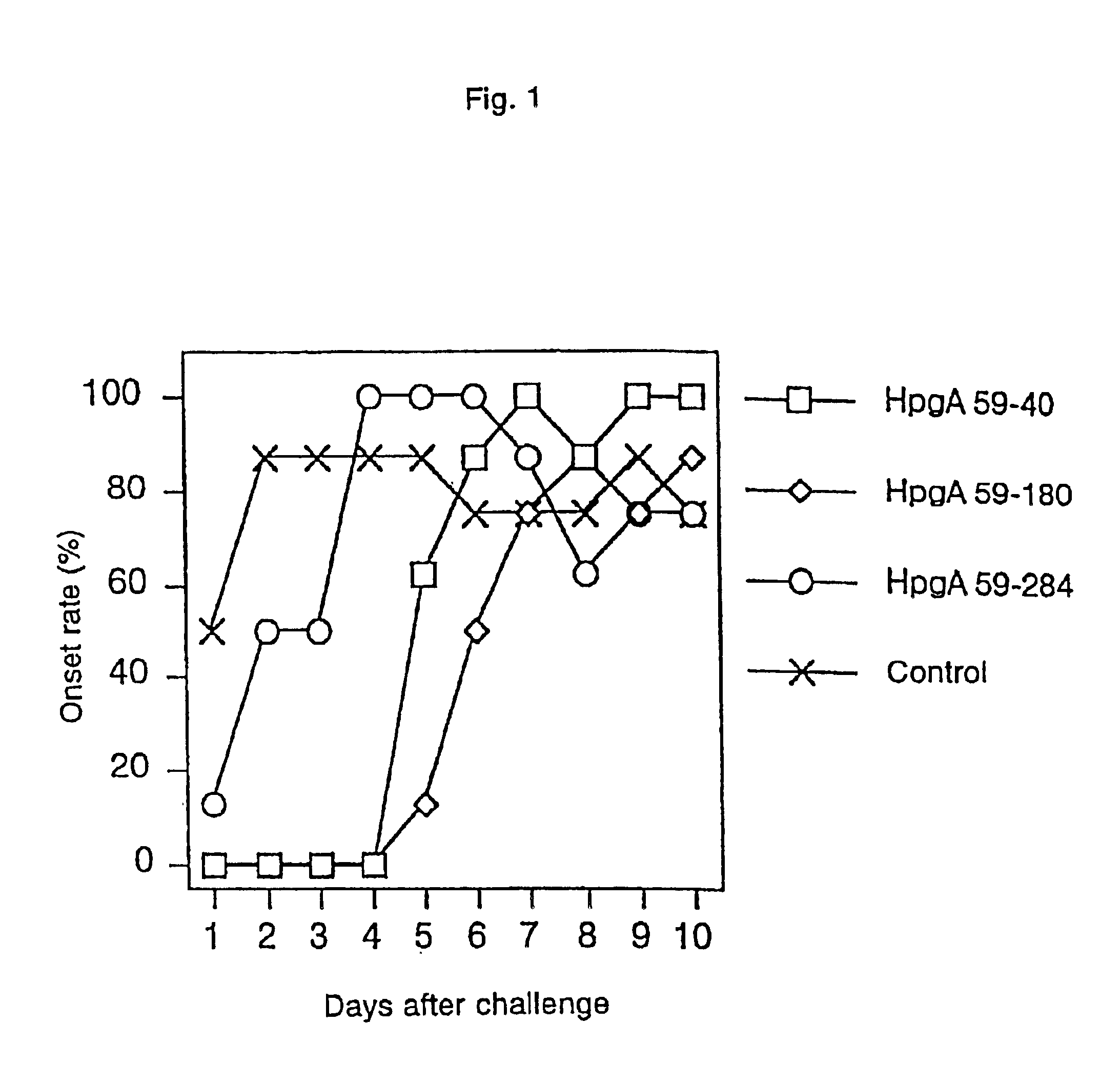 Polypeptide for Haemophilus paragallinarum and process for preparing the same