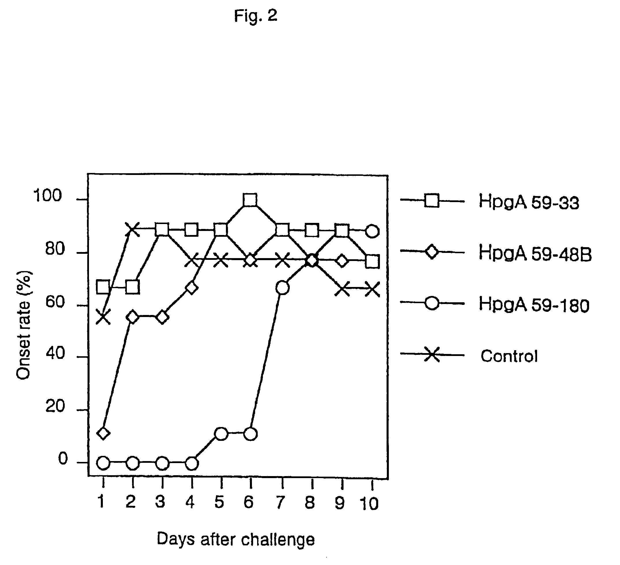 Polypeptide for Haemophilus paragallinarum and process for preparing the same