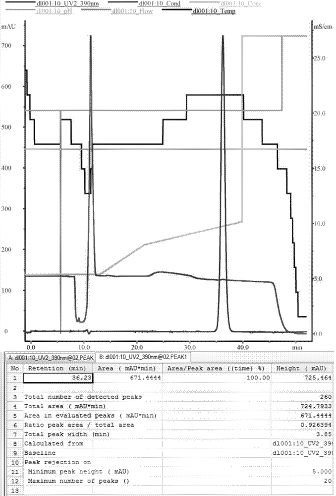 Pseudomonas aeruginosa resistant Magainin peptide modifier and preparation method thereof