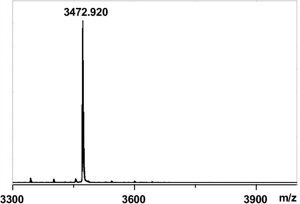 Pseudomonas aeruginosa resistant Magainin peptide modifier and preparation method thereof