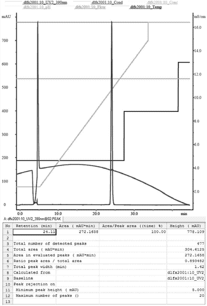 Pseudomonas aeruginosa resistant Magainin peptide modifier and preparation method thereof